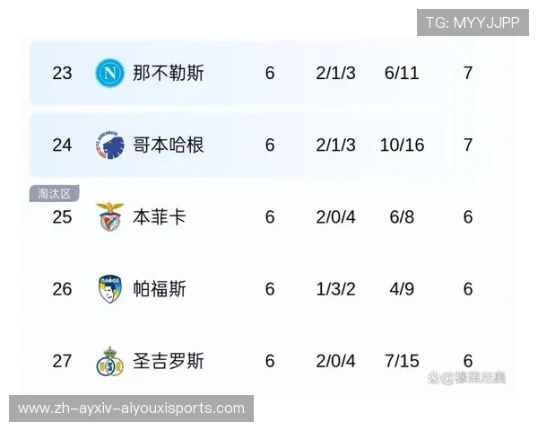 那不勒斯欧冠历史战绩及未来展望